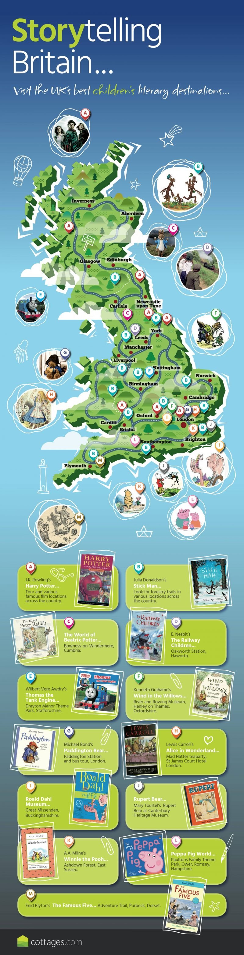 Discover The Beauty Of Story Telling Britain